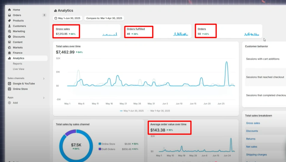 E-commerce Growth