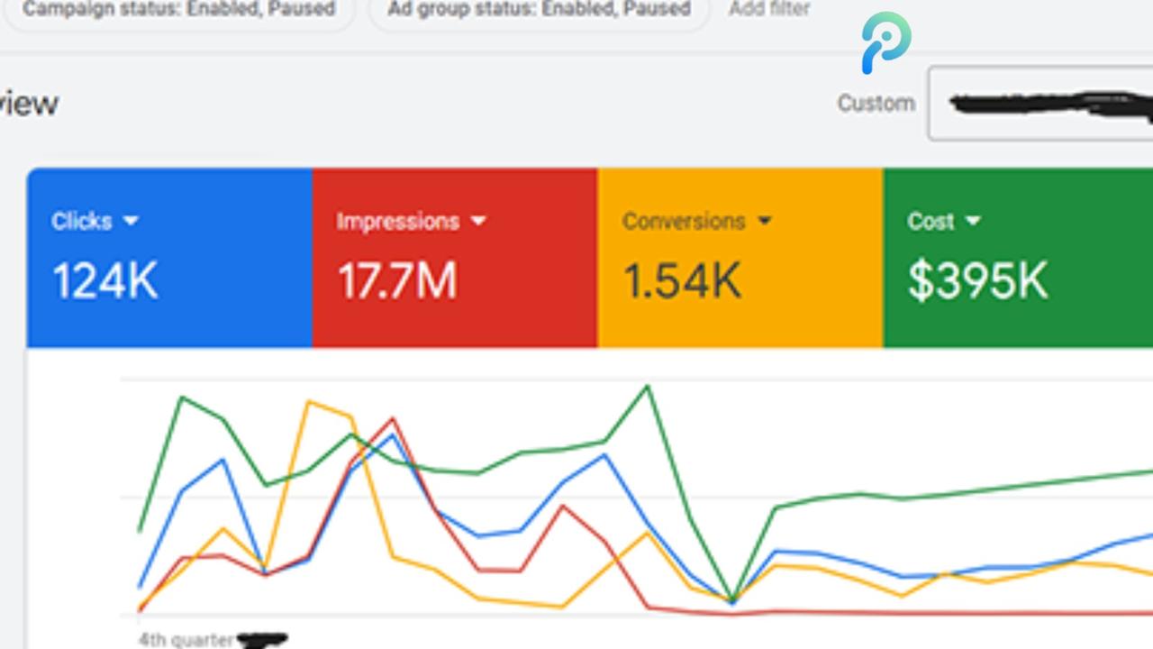 Google Ads Optimization